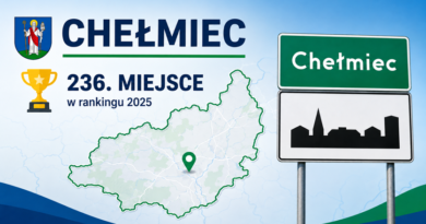 Chełmiec w krajowej czołówce zamożnych gmin wiejskich