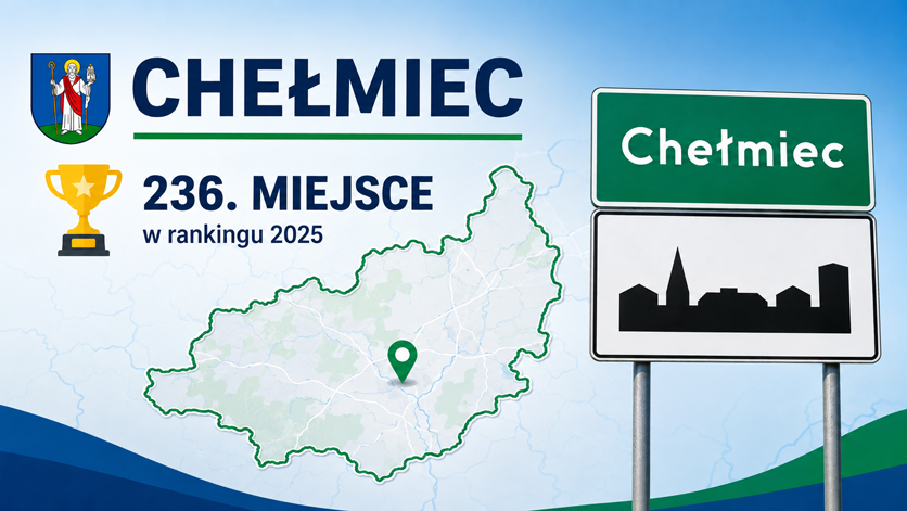 Chełmiec w krajowej czołówce zamożnych gmin wiejskich. Jest jednak spadek w rankingu