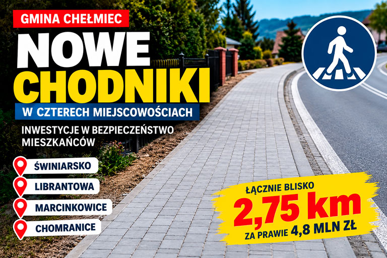 Blisko 2,75 km nowych chodników w gminie Chełmiec – inwestycje za niemal 4,8 mln zł